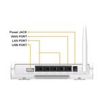 AirLive Air4G 11N Broadband router