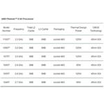 AMD Phenom II X6 1075T Six-Core BOX (AM3)