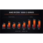 AMD Ryzen 7 5700G, Wraith Stealth