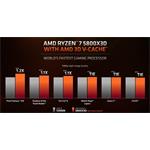 AMD Ryzen 7 5800X3D