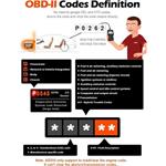 Ancel AD310 OBD2, diagnostika