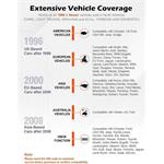 Ancel AD310 OBD2, diagnostika