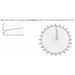 Anténa DAB+ FRACARRO FM+DAB