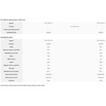 Ariston PRO1 ECO 120 V 2K CZ EU, elektrický zásobníkový ohrievač vody