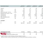 Ariston QUADRIGA 80 V CA (Q8 80 GF), ohrievač vody plynový