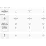 Ariston VELIS PRO 100, elektrický zásobníkový ohrievač vody