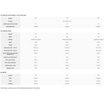 Ariston VELIS PRO WIFI 80 EU, elektrický zásobníkový ohrievač vody