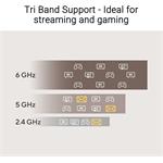 ASUS ROG USB-BE92 BE6500 USB WiFi 7 Adapter