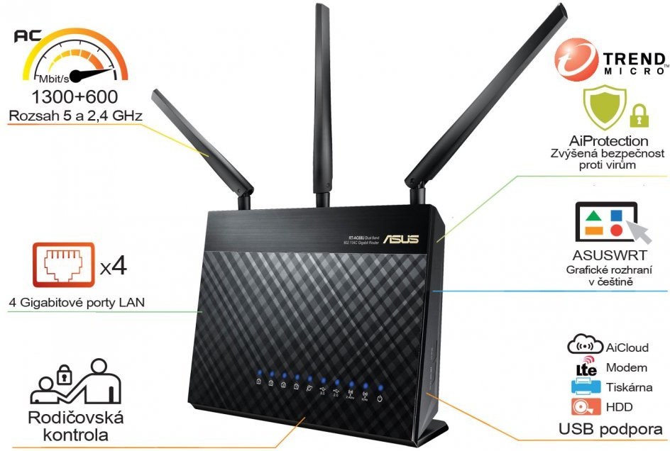 Asus RT-AC68U, rozbalené
