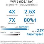 ASUS RT-AX52 Pro, (AX3000) Dual Band WiFi 6 Extendable Router, (rozbalené)