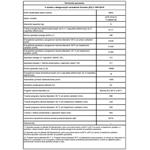 BEKO WTE 9744 N, práčka predom plnená