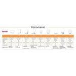 Beurer TL 50, terapeutická lampa s denným svetlom