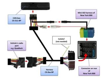 BLAUPUNKT CAN-bus Interface pro NewYork 8xx - CX-311-BP