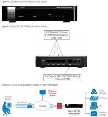 Cisco Cisco RV180 VPN Firewall (RV180-K9-G5)