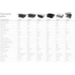 Concept GE3600, kontaktný gril s teplotnou sondou