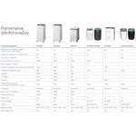 Concept OV1110 Perfect Air, odvlhčovač vzduchu, čierny