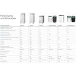 Concept OV1200 Perfect Air, odvlhčovač a čistička vzduchu