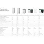 Concept OV1210 Perfect Air, odvlhčovač a čistička vzduchu