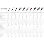 Concept Perfect Clean VP4370, ručný vysávač