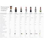 Concept SM3380 Active Smoothie, smoothie maker, biely