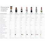 Concept SM3385 Active Smoothie, smoothie maker, čierny