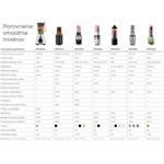 Concept SM4002, prenosný USB smoothie maker, modrý