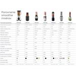 Concept SM4003, prenosný USB smoothie maker, ružový