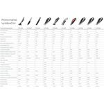 Concept VP4410 DEESER ultimate, ručný vysávač, 11,1 V