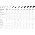 Concept Wet & Dry VP4360, ručný vysávač