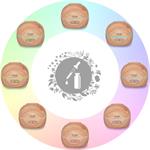 Concept ZV1005 Perfect Air 2v1 Wood, zvlhčovač vzduchu s aromadifuzérem