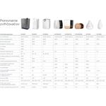 Concept ZV1010 Perfect Air, zvlhčovač vzduchu s aromadifuzérom 2v1