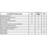 CURAPROX Hydrosonic PRO hydrosonicka zubna kefka
