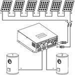 ECO Solar Boost MPPT-3000 PRO, pre fotovoltaický ohrev vody
