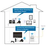 Edimax CV-7438nDM N600 Dual Band 5/2,4 GHz a/b/g/n Wi-Fi bridge/client