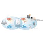 Edimax EW-7238RPD 300Mbit+ Dual-Band, Wi-Fi Extender