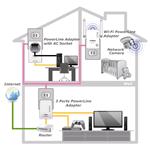 Edimax HP-5101ACK Nano Powerline kit 2x PH-5101AC Bridge 500Mbps adapt
