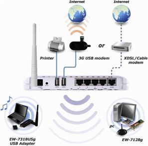Edimax Router, 2x USB, Print Server, 3G/3,5G UMTS/HSDPA podpora