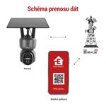 Emos GoSmart H4058, vonkajšia otočná kamera IP-6000 OWL s 4G/LTE, šedá