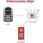 Emos GoSmart H4062, vnútorná otočná kamera IP-220W s WiFi