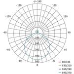 Emos GoSmart ZM5191, inteligentné LED svietidlo, prisadené, kruhové, 30W, CCT, stmievateľné, Wi-Fi