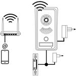 Emos H1139, IP samostatná dverná kamerová jednotka WiFi