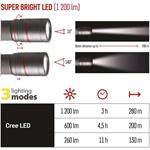 Emos P3190, CREE LED Ultibright 90, nabíjacie kovové svietidlo