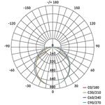 Emos ZAB901, LED lineárne svietidlo MINO 20W, neutrálna biela