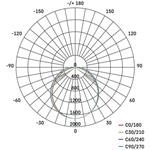 Emos ZAB902, LED lineárne svietidlo MINO 40W, neutrálna biela