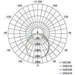 Emos ZAB903, LED lineárne svietidlo MINO 50W, neutrálna biela