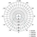 Emos ZM3131, LED prisadené svietidlo s PIR, kruh, čierna/biela, 14W, teplá biela