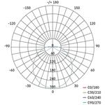 Emos ZM3231, LED prisadené svietidlo s PIR, kruh, čierna/biela, 14W, neutrálna biela