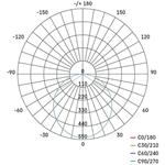 Emos ZM4311 Dori, LED prisadené svietidlo, kruh 18W neutrálna biela IP54