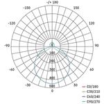 Emos ZM5111 SABI, LED prisadené svietidlo, kruhové 30W, stmievateľné so zmenou CCT