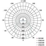 Emos ZM5112 SABI, LED prisadené svietidlo, kruhové 45W, stmievateľné so zmenou CCT